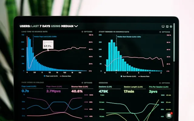 Charts and figures on a dashboard screen.